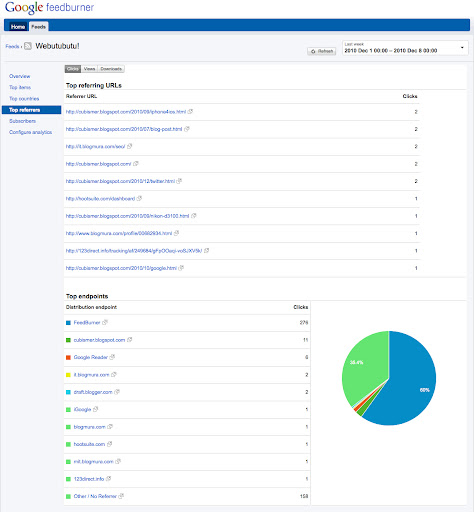 Top referrers