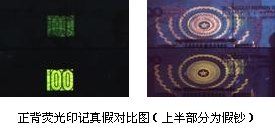 荧光防伪印记