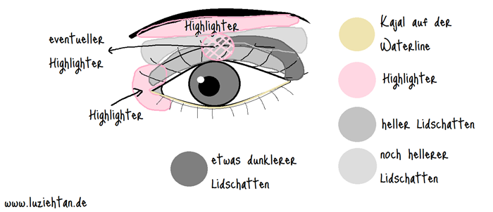 kleineaugenschminken