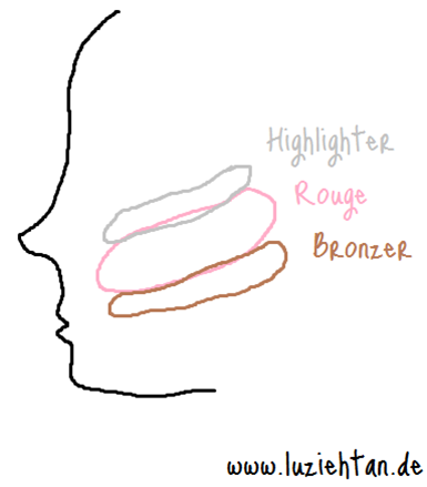 rouge
