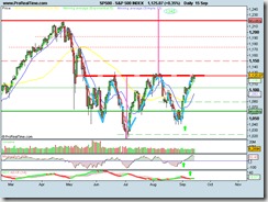 S&P 500 INDEXww S&P 500 INDEXww
