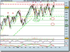 DAX (PERFORMANCEINDEX)22092010 DAX (PERFORMANCEINDEX)22092010