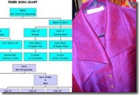 BlogFabrics