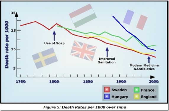 Sweden mortality