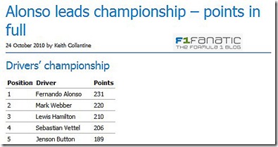 GP points table