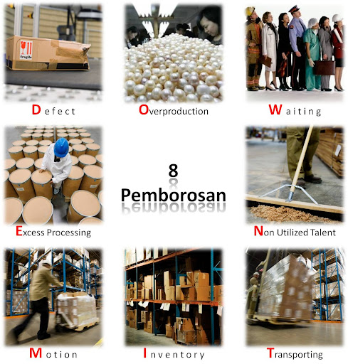 8 Pemborosan