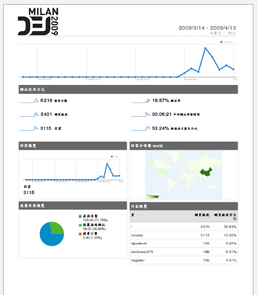 custom_webStat.jpg
