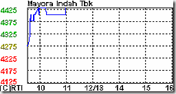 myor281209sesi1 myor281209sesi1