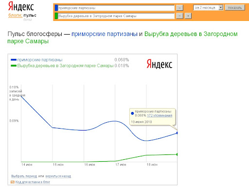 Экая проститутка этот Яндекс!