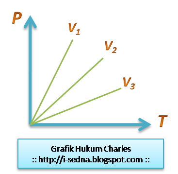 [Grafik Hukum Charles TKG 1 @ www.i-sedna.blogspot.com[9].png]
