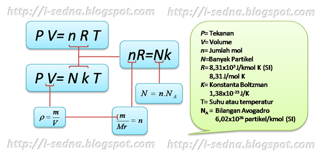 [Persamaan Gas Ideal TKG 1 @ www.i-sedna.blogspot.com[15].png]