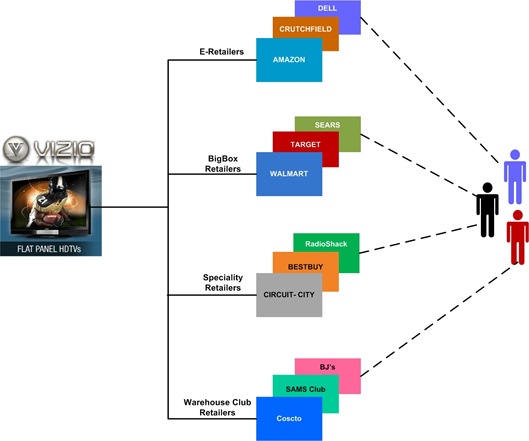 Visio-RetailChannel