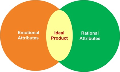 IdealProduct