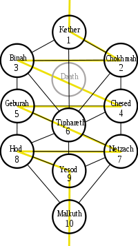 Alchemy And Alchemists: Hermetic Qabalah Alchemy And Alchemists: Hermetic Qabalah
