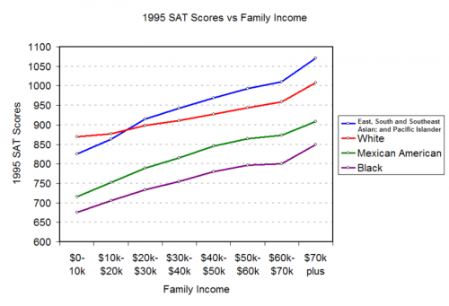 [800px-1995-sat-income21[5].png]