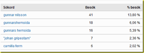 sokord