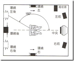 7.1 Setting 7.1 Setting