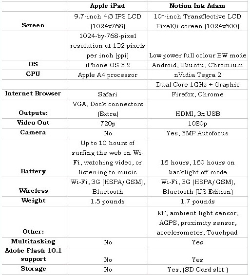 [AdamiPadCompare[11].jpg]