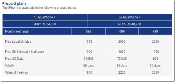 iPhone4_AircelMoneyBack_PrepaidPlan