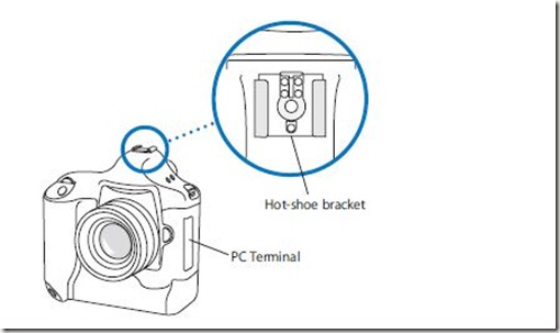 How Digital Cameras Capture Images 2