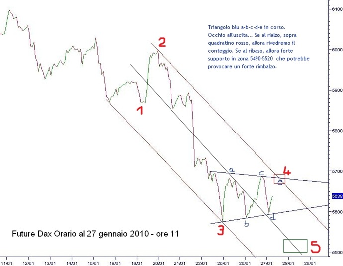 Future Dax Oraio al 27 gennaio 2010 ore 11 b Future Dax Oraio al 27 gennaio 2010 ore 11 b