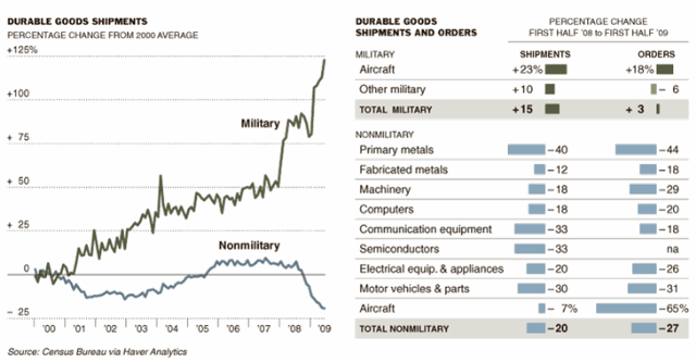 Economia Americana