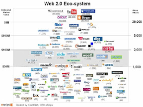 classement web2 alexa