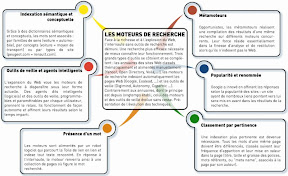 referencement moteur recherche