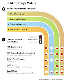 strategie e marketing