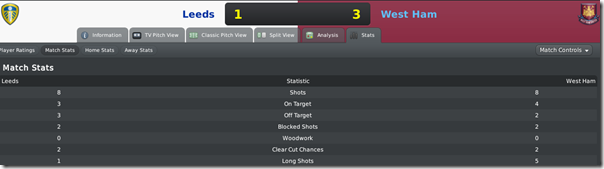 Leeds - West Ham 1:3, Football Manager 2010
