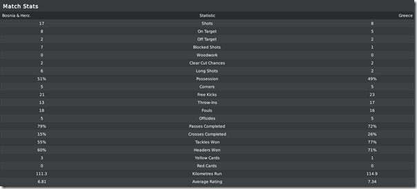 Bosnia & Herz - Greece 1:3, Football Manager 2010