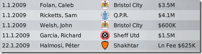 Sold players, Hull, FM09