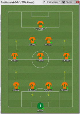 Brand new Football Manager 2009 tactics for Ivory Coast