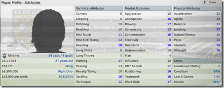 Andriy Rusol in FM 2009