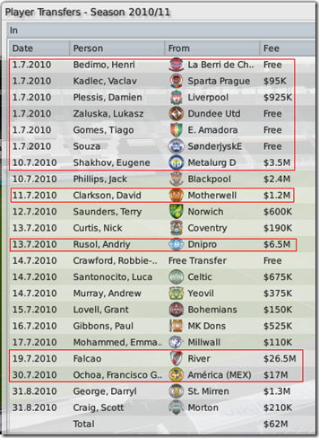 Players in Hull, FM 2009