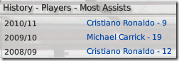 Most assists, Manchester United