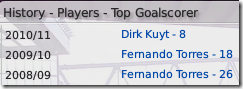 Top goalscorers of Liverpool