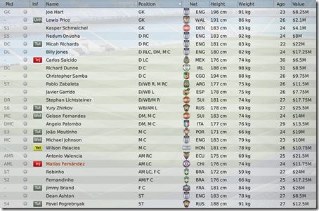 Manchester City squad in Football Manager 09