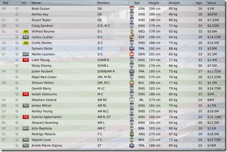 Aston Villa squad in FM 2009