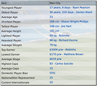 Manchester City facts in Football Manager 09