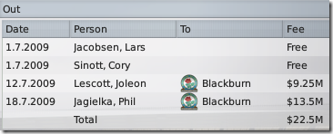 Season 2: Everton sells  in FM2009