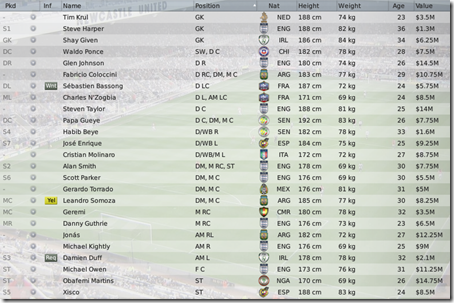 Newcastle squad in FM09