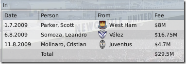 Season 2: Newcastle buyings in FM09