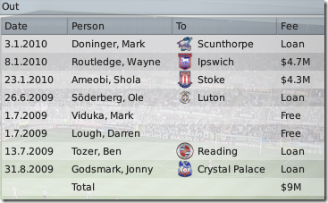 Season 2: Newcastle sells in FM09