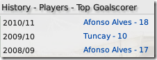 Middlesbrough top goalscorers in FM 2009