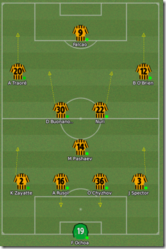 Hull tactics in Football Manager 2009