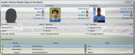 Marquihnos and Rusol - best players of Premier League in FM2009