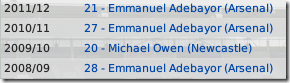 Adebayor, Owen