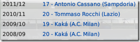 Cassano, Rocchie, Kaka