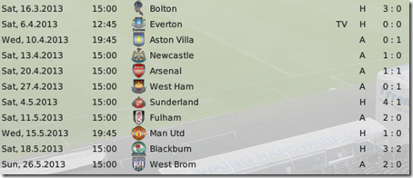Last matches of Hull in season #5, FM2009